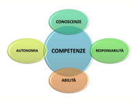 Programmazione per Competenze a.s. 2015-16