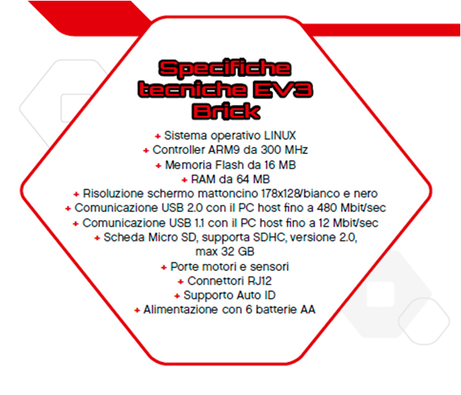 Specifiche Mindstorms EV3